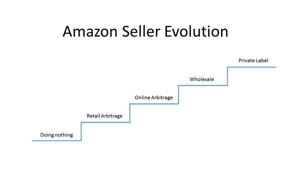 Evolución del vendedor de Amazon