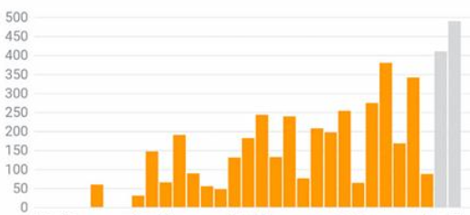 Primer mes de ventas con Amazon FBA
