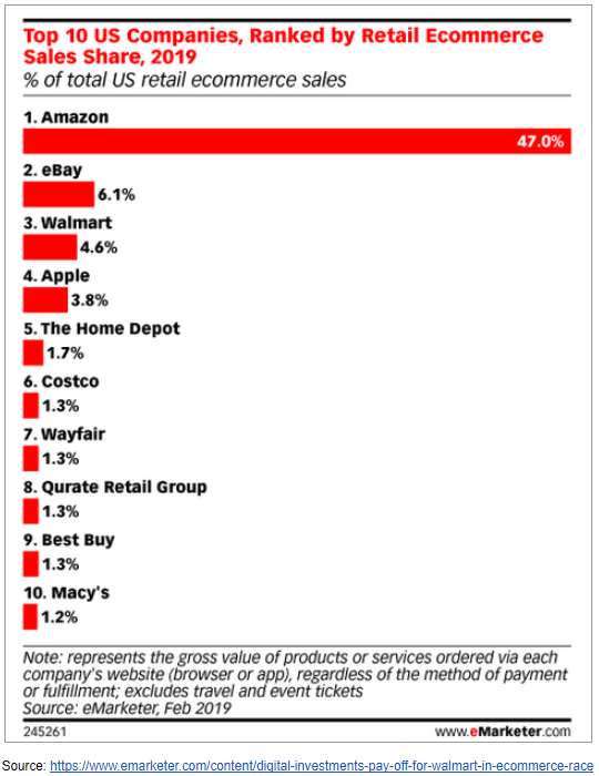 Principales plataformas de retail