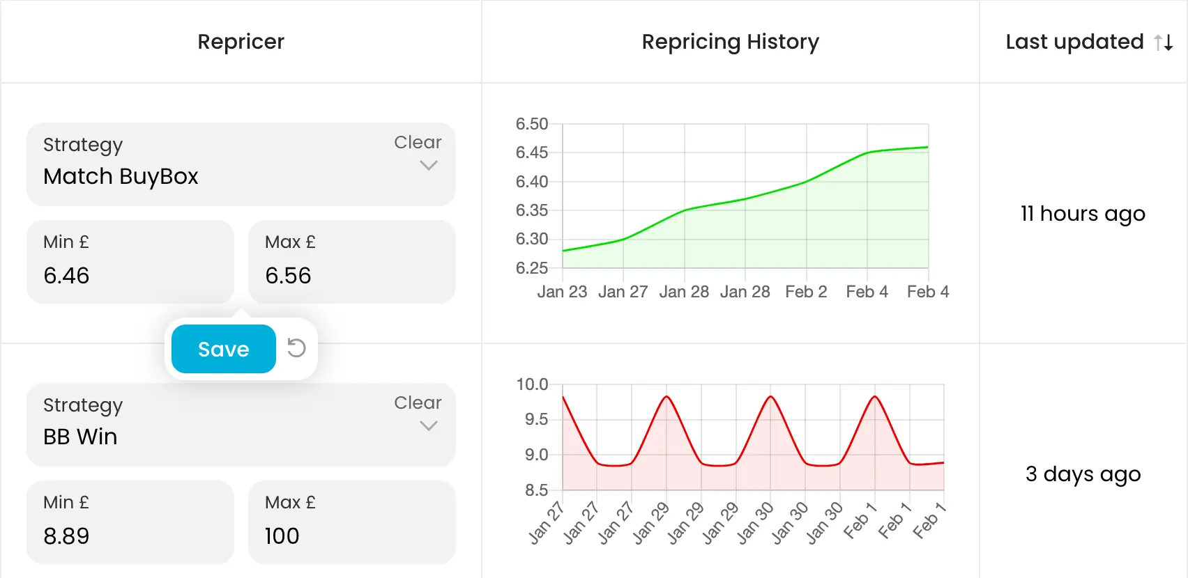 Configuración del repricer de Arbitrage Hero con gráfico de historial de repricing y estado de última actualización