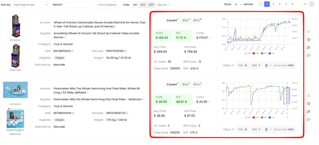 Resultados de Amazon Online Arbitrage mostrando beneficio, ROI, BSR e indicadores de rentabilidad por periodos